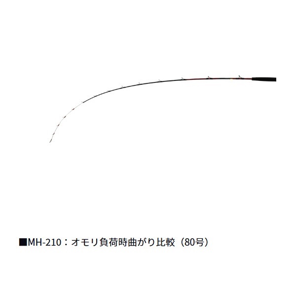 24アナリスターネライ